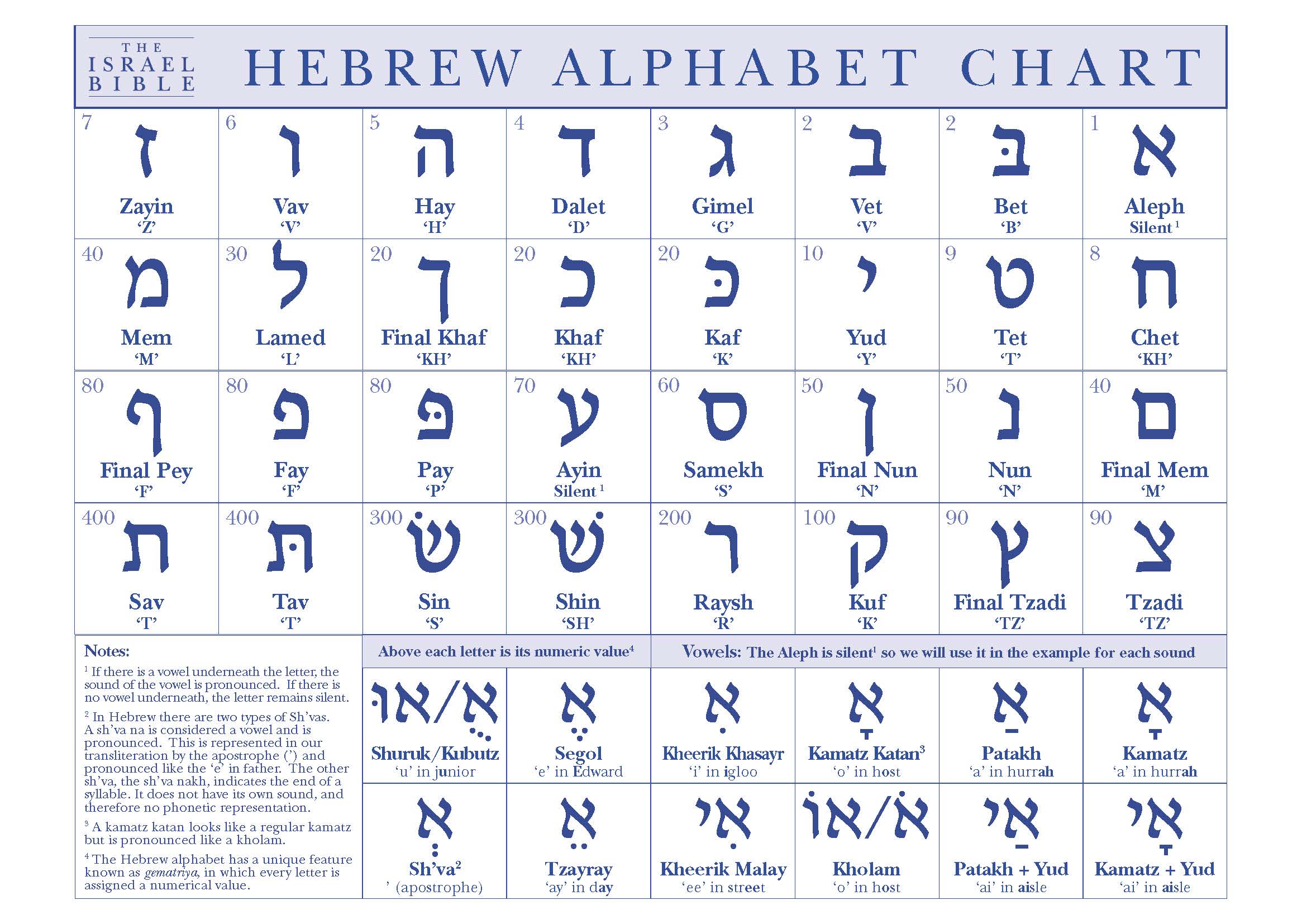 hebrew alphabet fonts for children